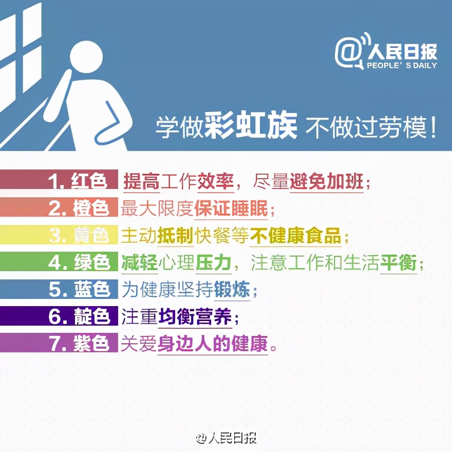 人民日报：从疲劳到癌症只需4步！你是单位的草，却是家庭的天