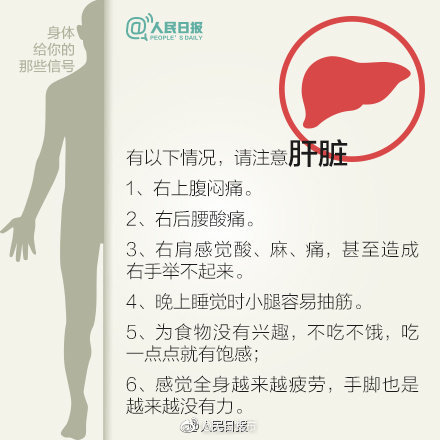 注意！那些身体给你的信号