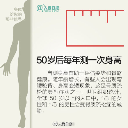 注意！那些身体给你的信号