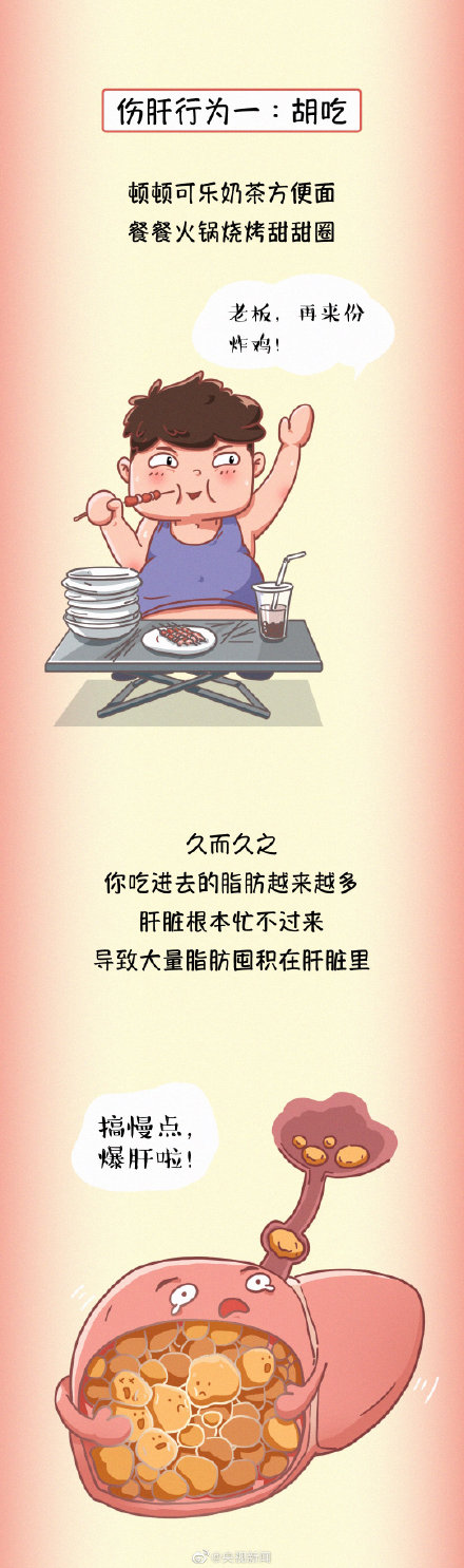 为健康转存！ 常见伤肝行为有哪些？