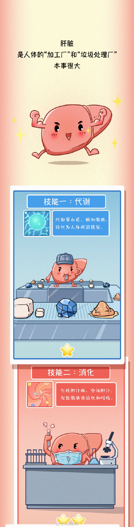 为健康转存！ 常见伤肝行为有哪些？