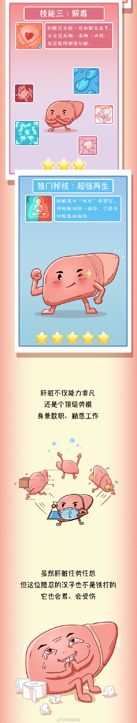 为健康转存！ 常见伤肝行为有哪些？