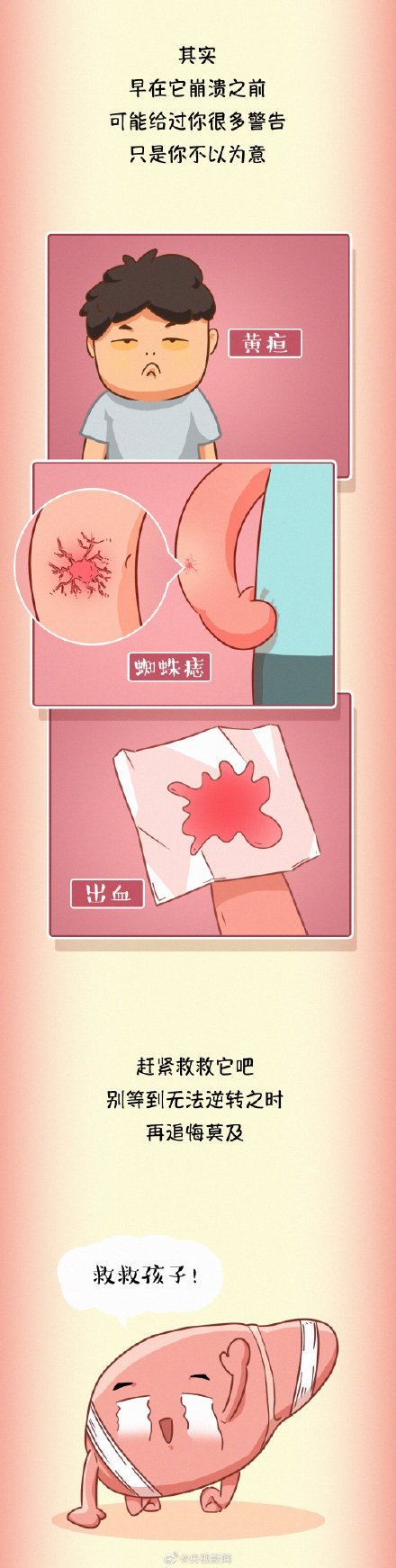 为健康转存！ 常见伤肝行为有哪些？