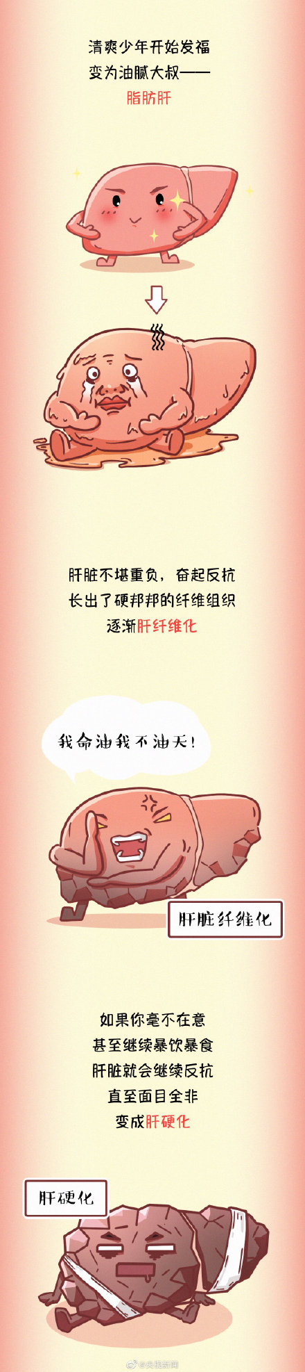 为健康转存！ 常见伤肝行为有哪些？